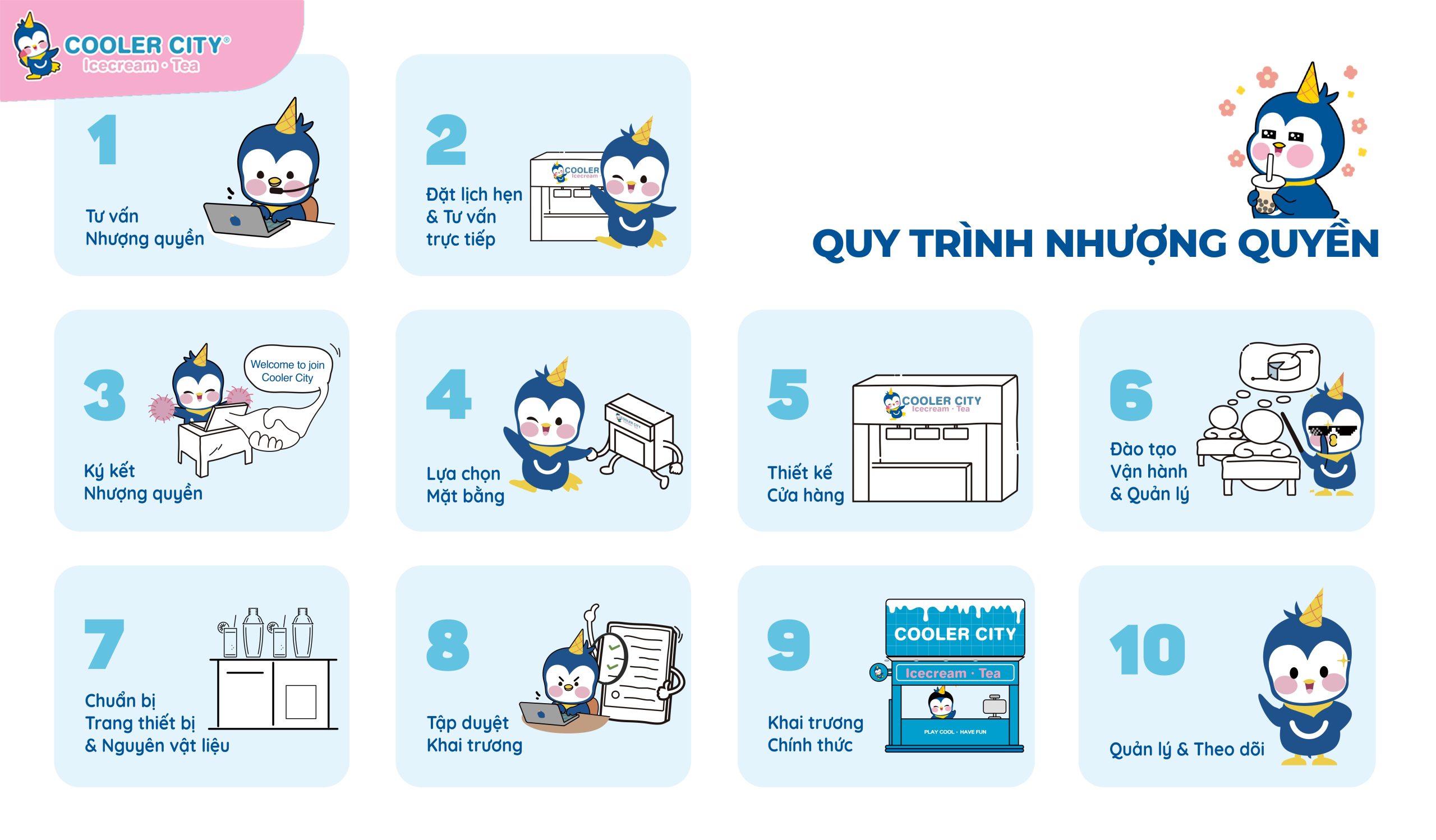 kinh doanh nhượng quyền kinh doanh nhượng quyền