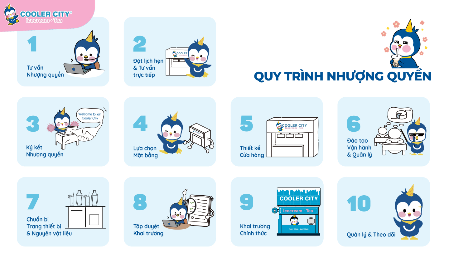 nên nhượng quyền thương hiệu trà sữa nào nên nhượng quyền thương hiệu trà sữa nào