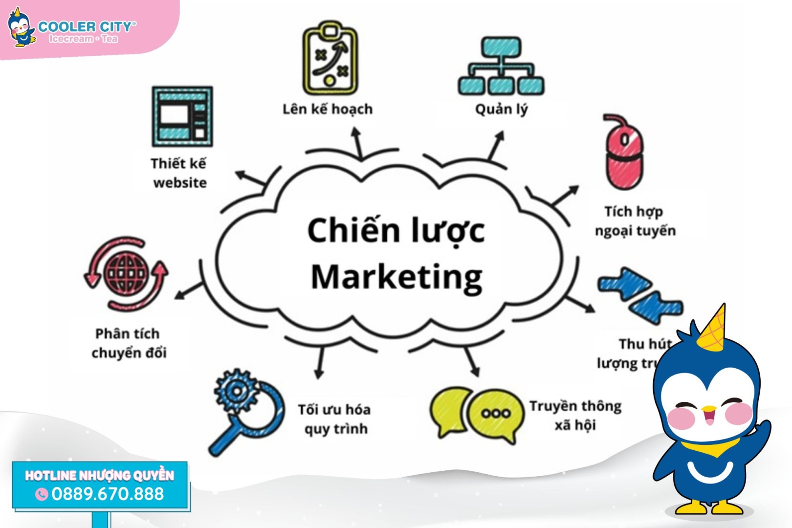 thương hiệu trà chanh nhượng quyền Thiếu chiến lược Marketing và nhận diện thương hiệu sẽ khó tiếp cận được tới khách hàng