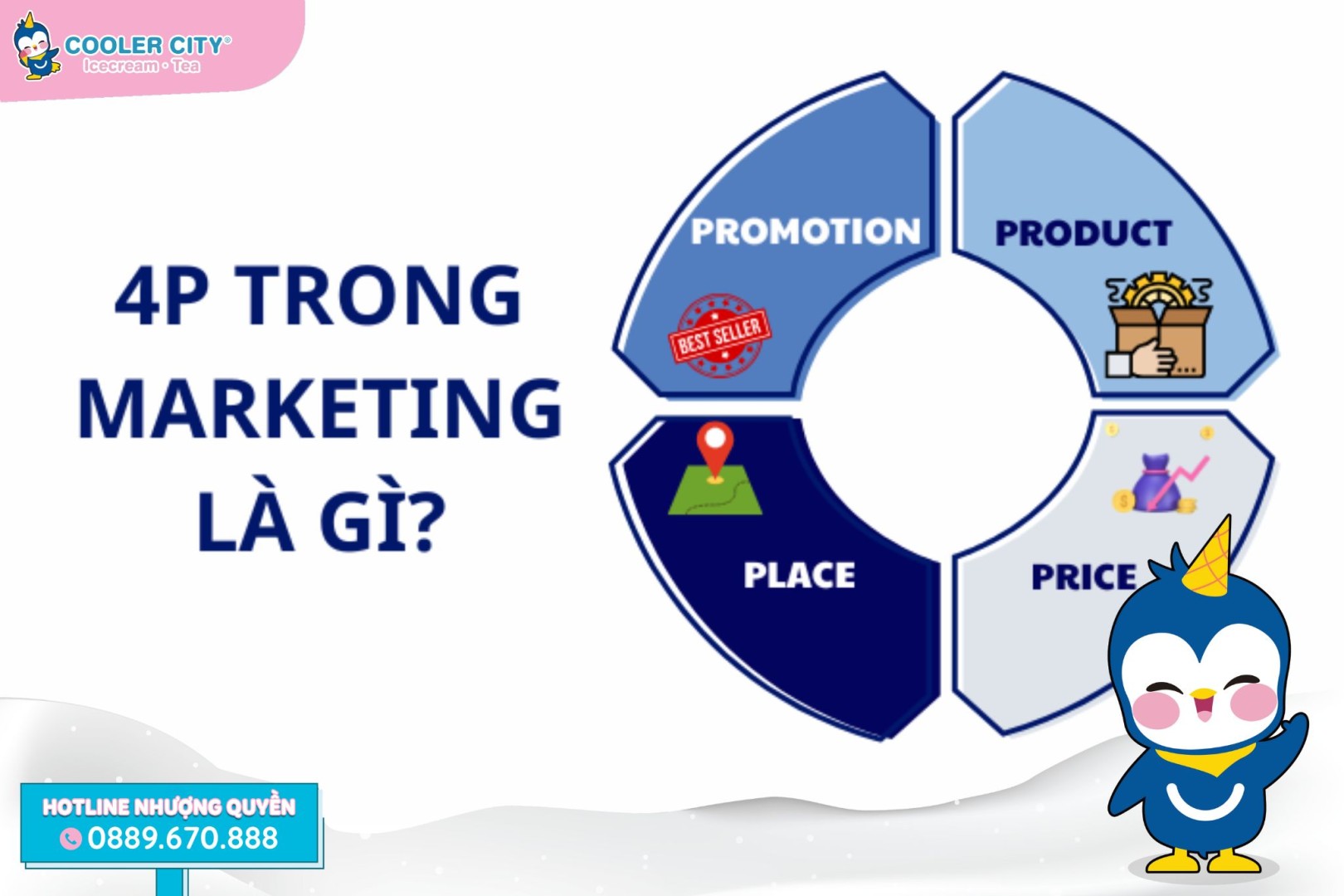 4P trong marketing 4P trong Marketing