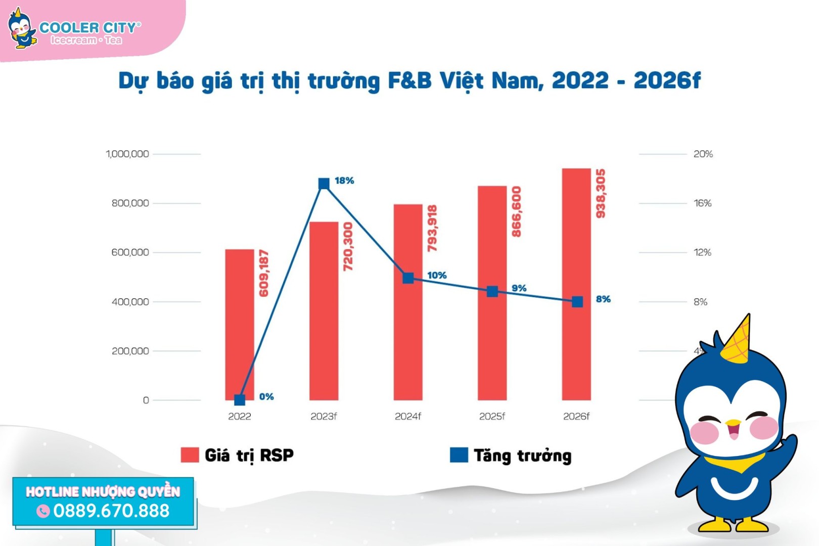 Kinh nghiệm mở quán trà sữa