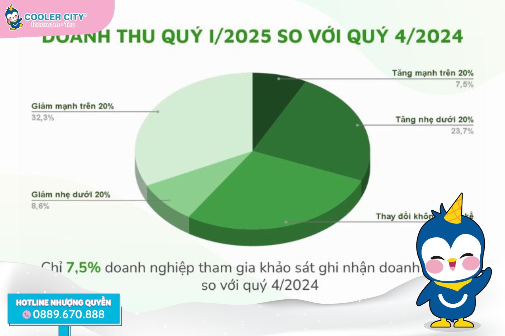 Tỷ suất lợi nhuận