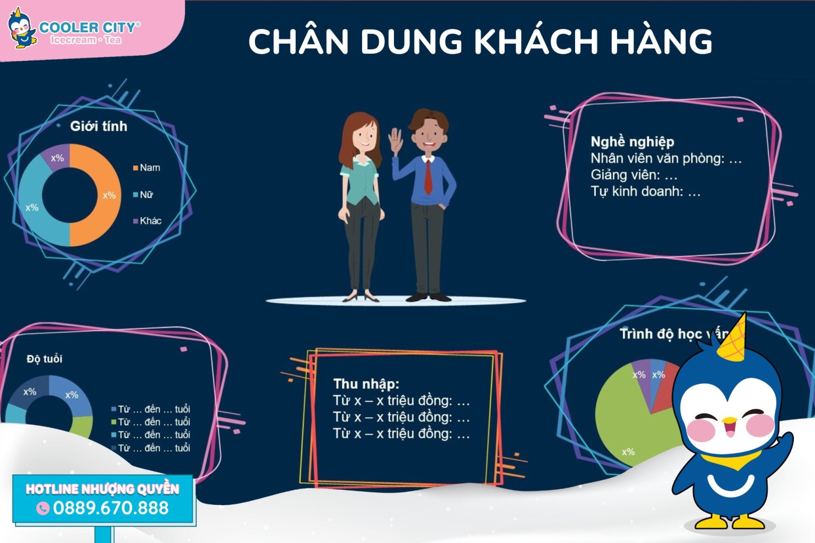 Định vị thương hiệu Định vị thương hiệu