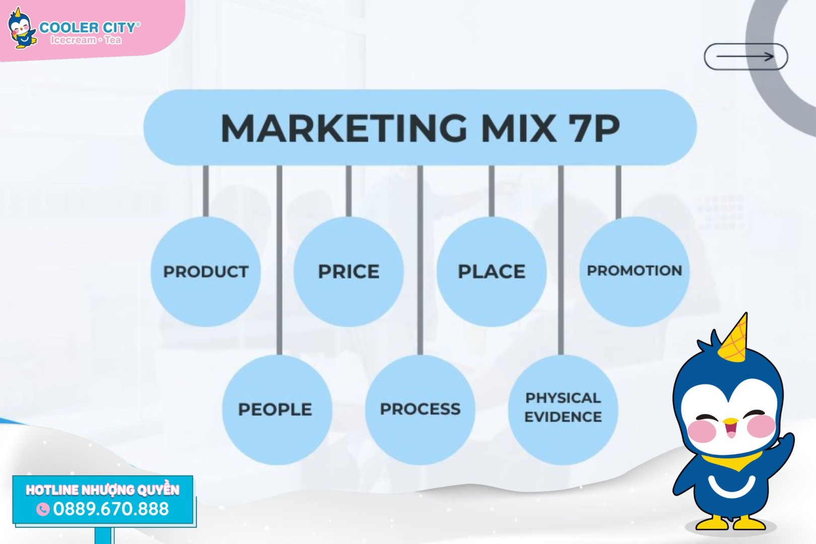 4P trong marketing 4P trong marketing