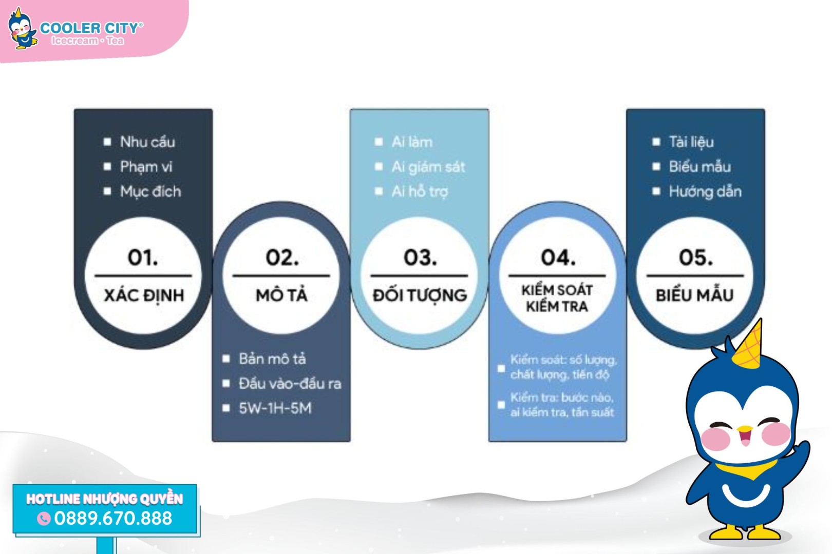 Cơn sốt nhượng quyền đồ uống Cơn sốt nhượng quyền đồ uống