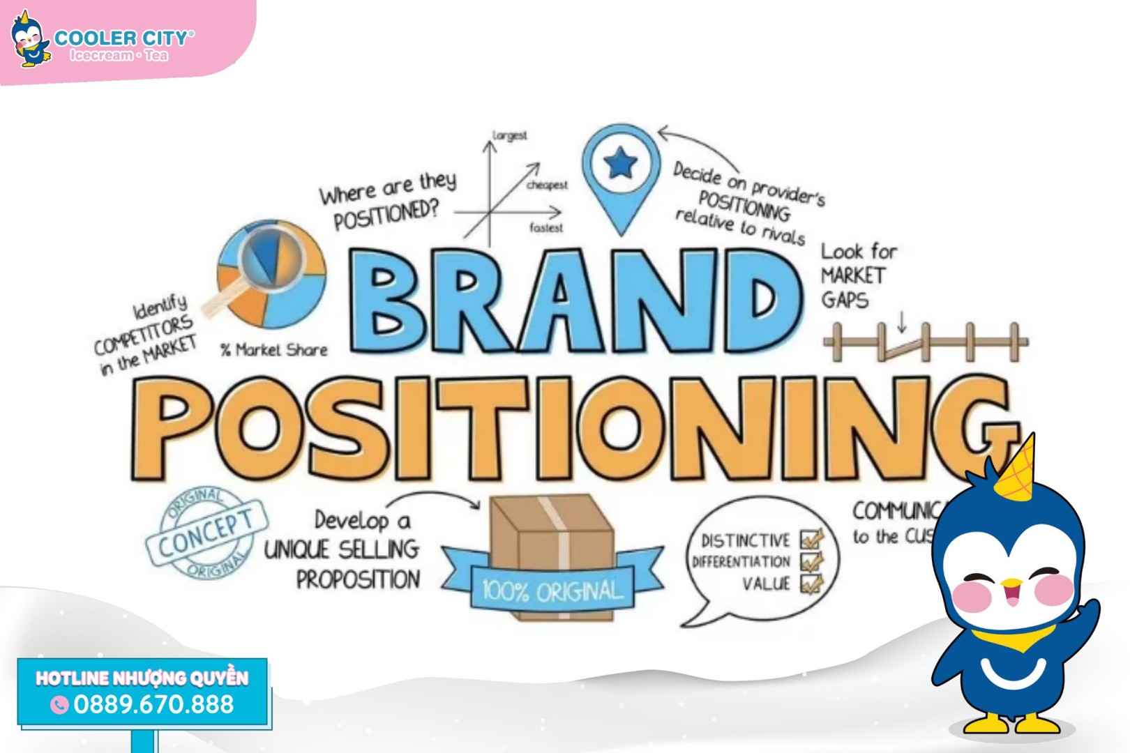 4P trong marketing 4P trong marketing