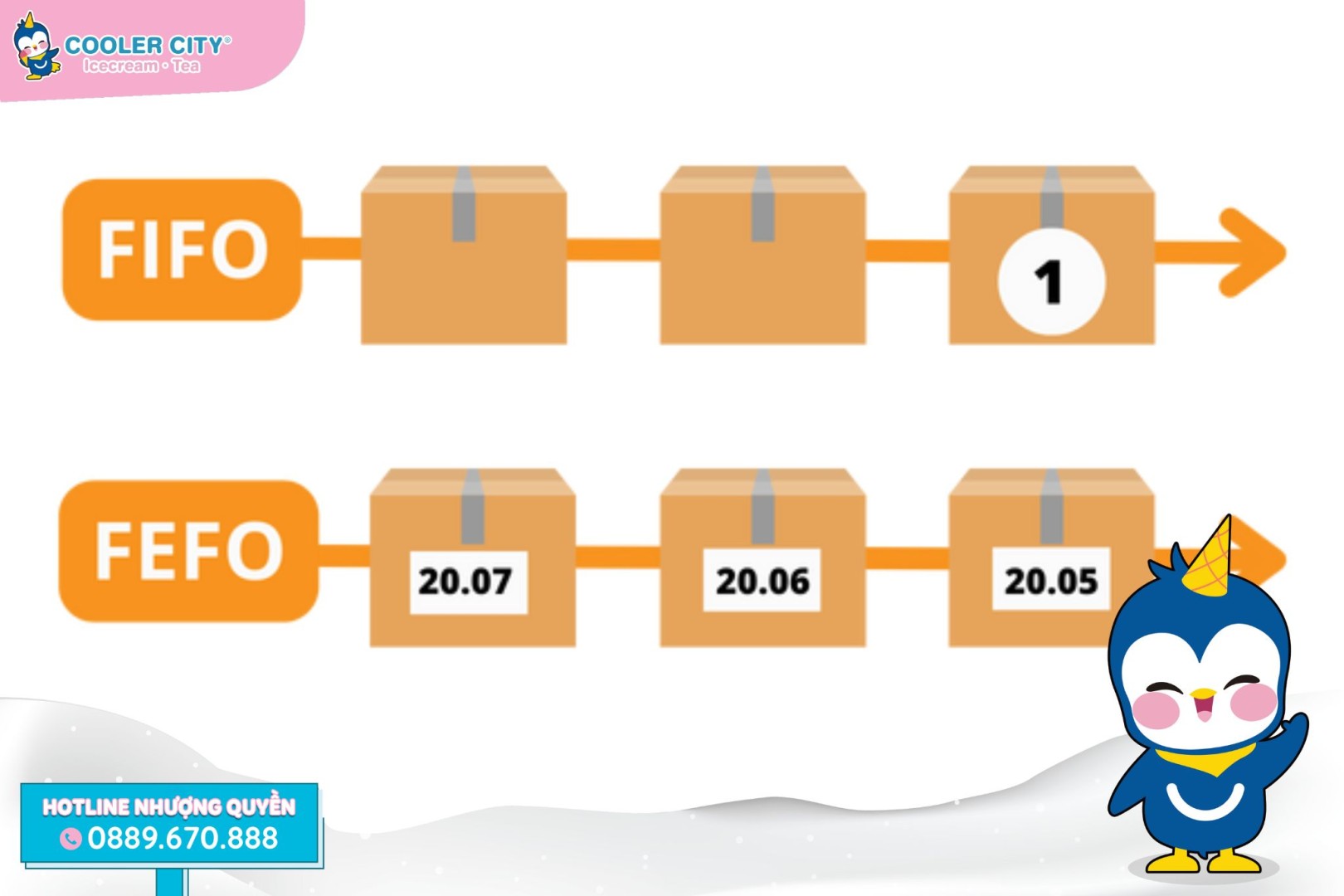 Kinh nghiệm mở quán trà sữa