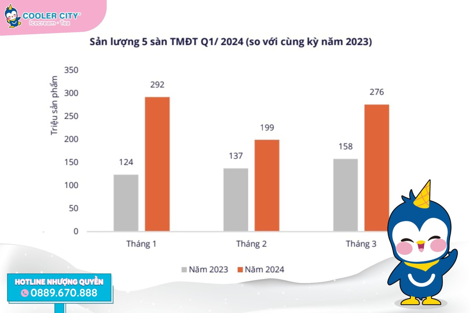 Bán hàng online Bán hàng online