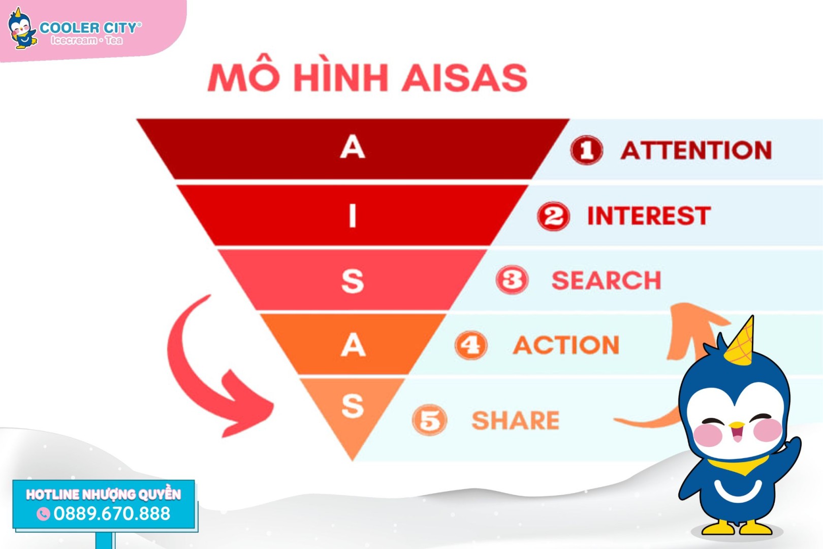 Chiến lược truyền thông Chiến lược truyền thông