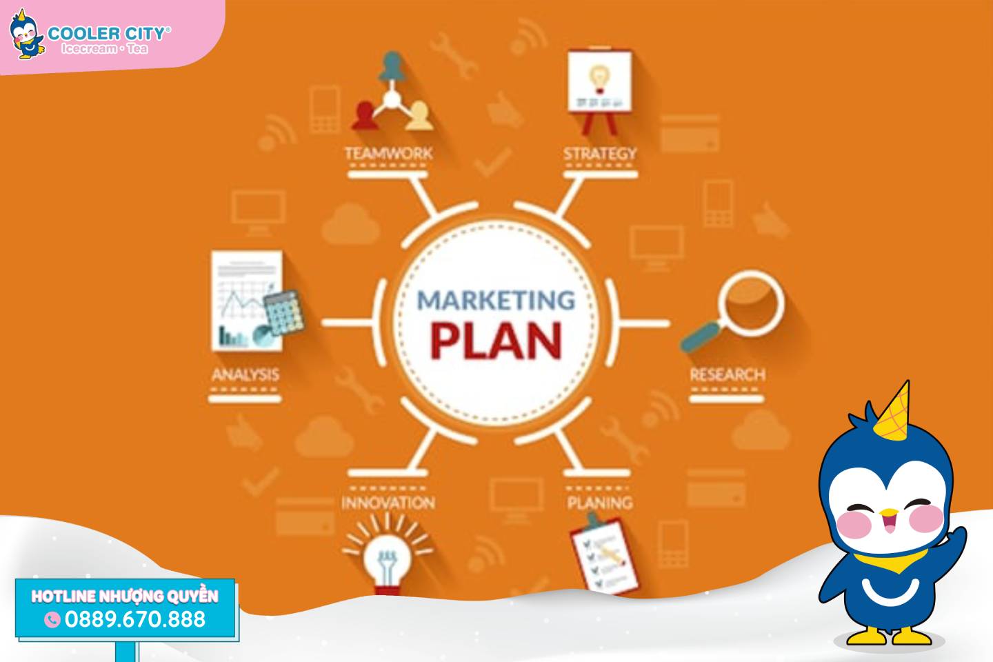 kế hoạch marketing