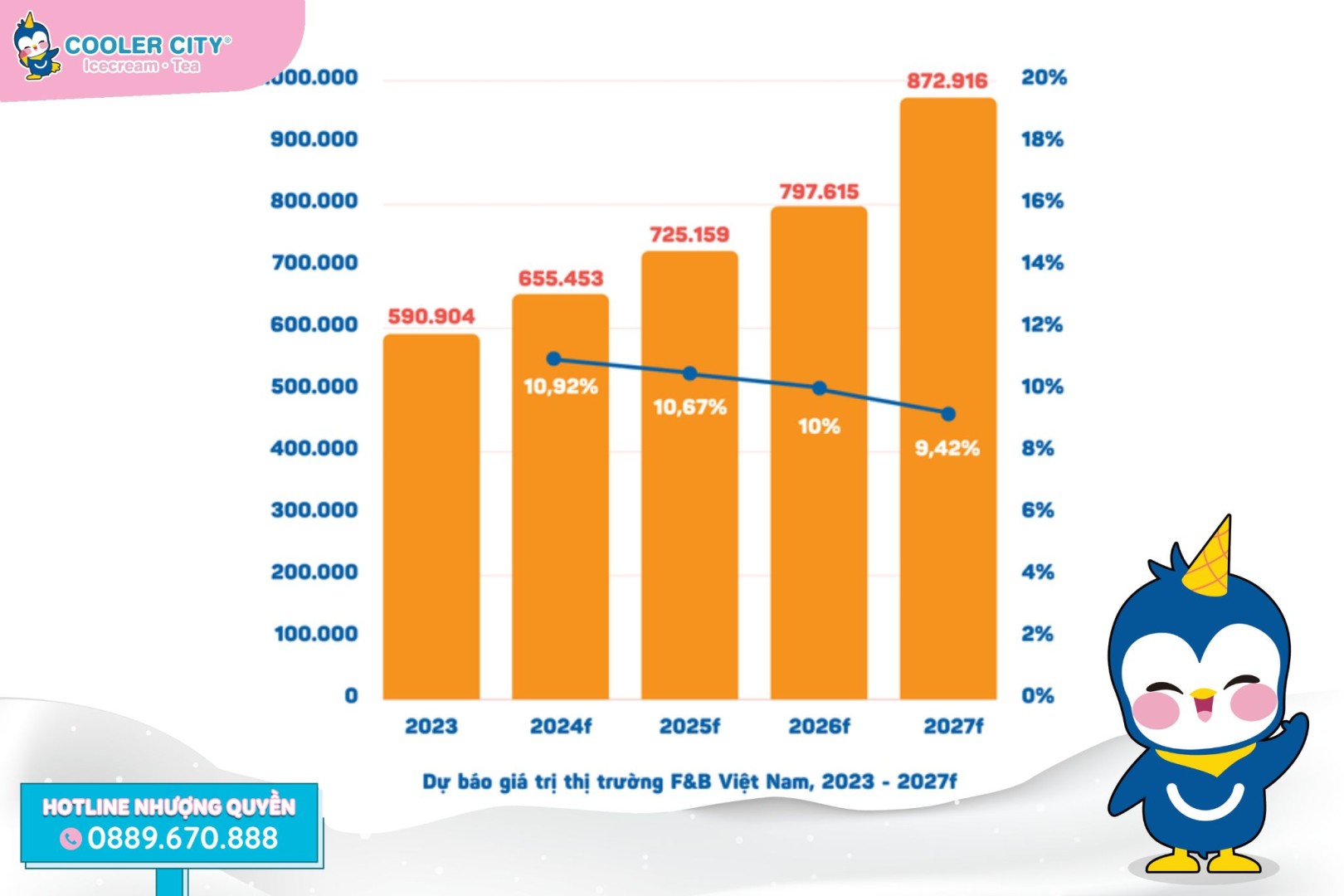 F&B Việt Nam F&B Việt Nam