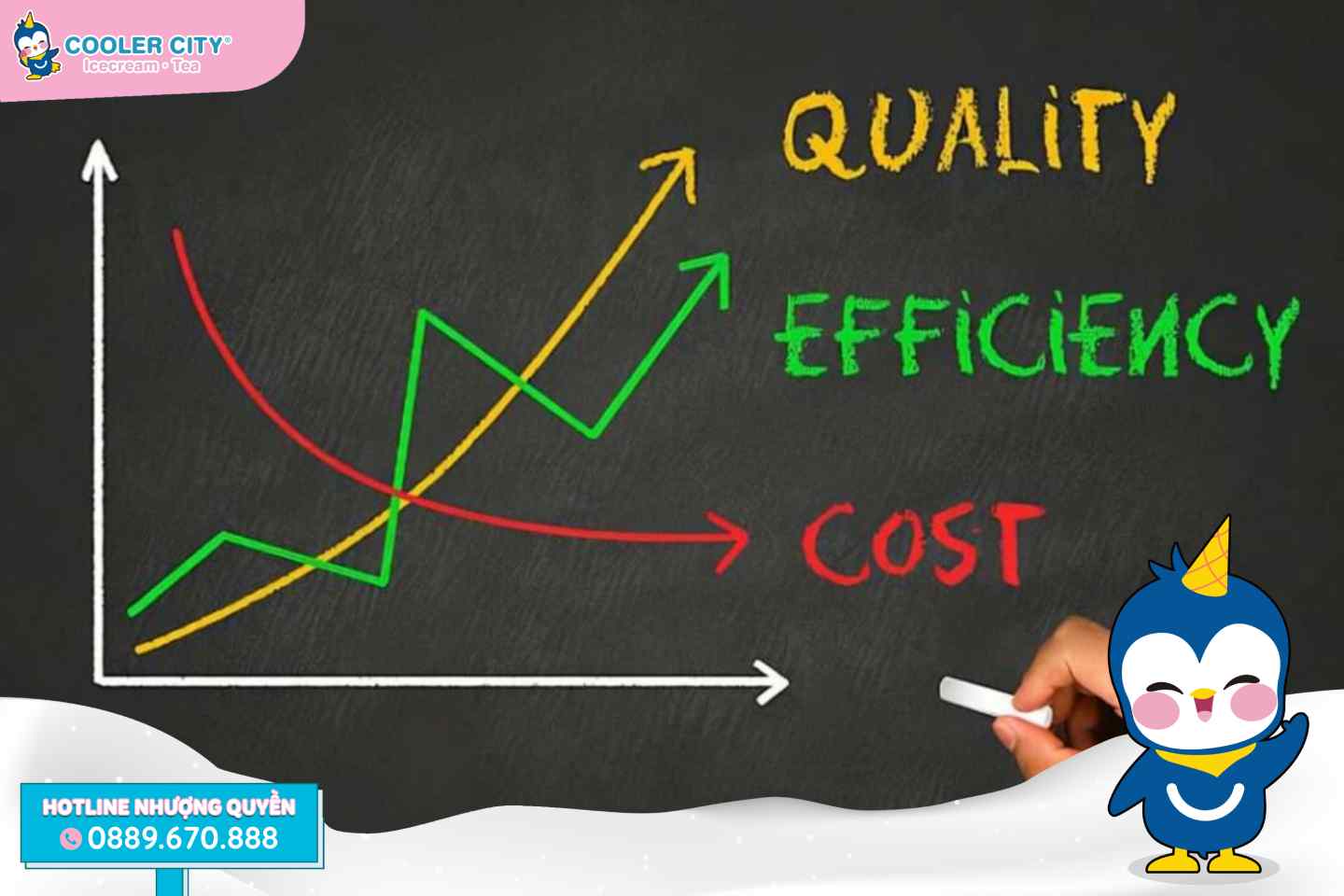 Tỷ suất lợi nhuận